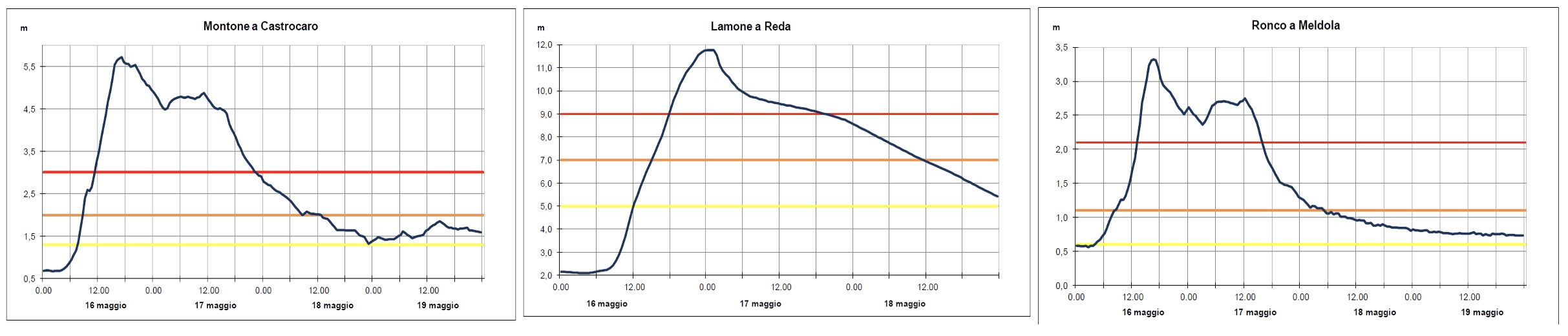 Immagine che contiene linea, Diagramma, diagramma, schermataDescrizione generata automaticamente